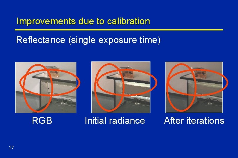 Improvements due to calibration Reflectance (single exposure time) RGB 27 Initial radiance After iterations