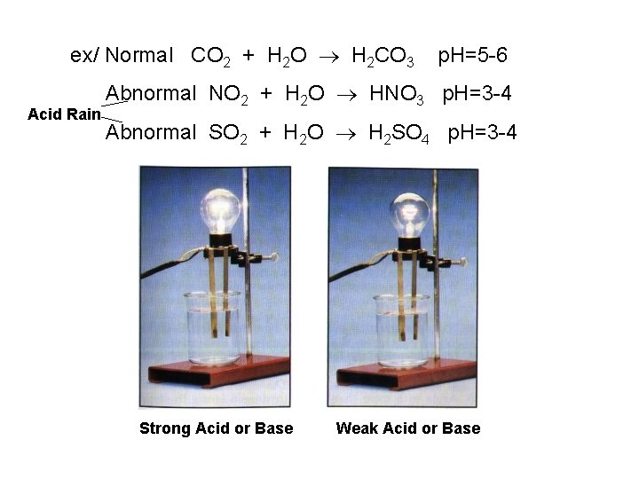 ex/ Normal CO 2 + H 2 O H 2 CO 3 Acid Rain