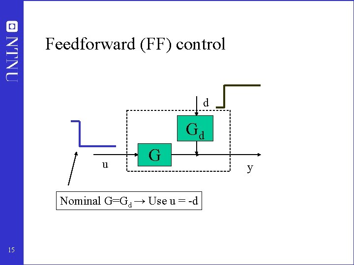 Feedforward (FF) control d Gd u G Nominal G=Gd → Use u = -d