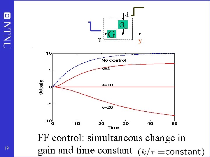 d u 19 G Gd y FF control: simultaneous change in gain and time