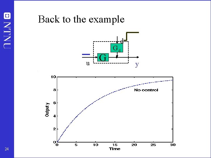 Back to the example d u 24 G Gd y 