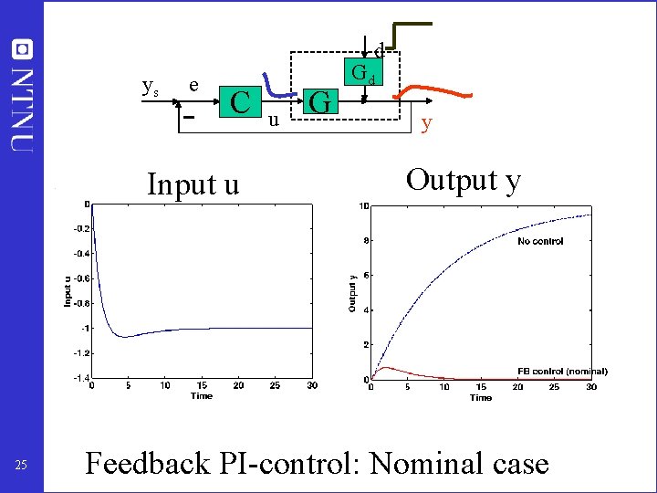 d ys e C Input u 25 u G Gd y Output y Feedback