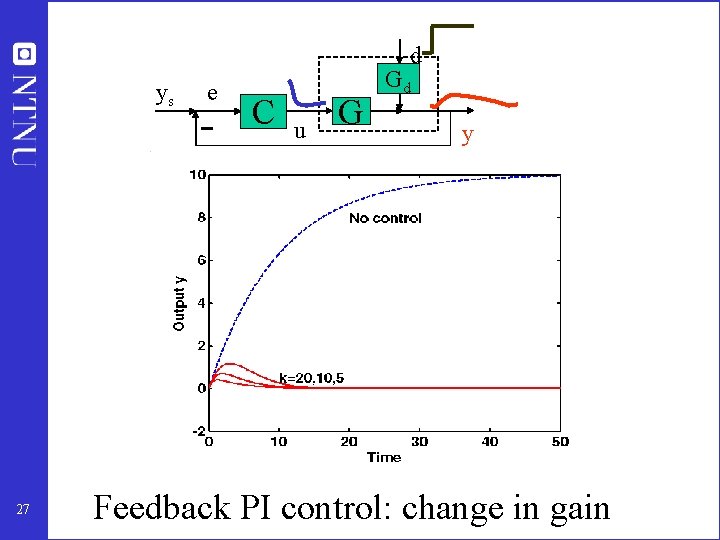 d ys 27 e C u G Gd y Feedback PI control: change in