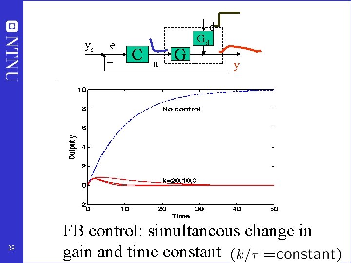 d ys 29 e C u G Gd y FB control: simultaneous change in