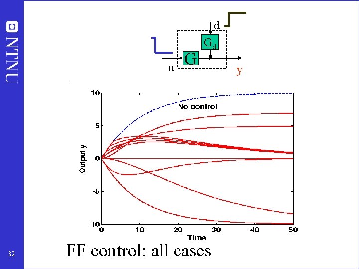 d u 32 G Gd FF control: all cases y 