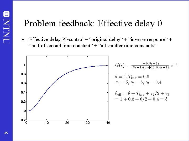 Problem feedback: Effective delay θ • Effective delay PI-control = ”original delay” + ”inverse