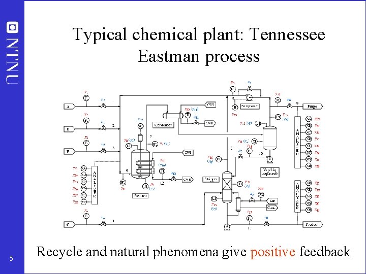 Typical chemical plant: Tennessee Eastman process 5 Recycle and natural phenomena give positive feedback