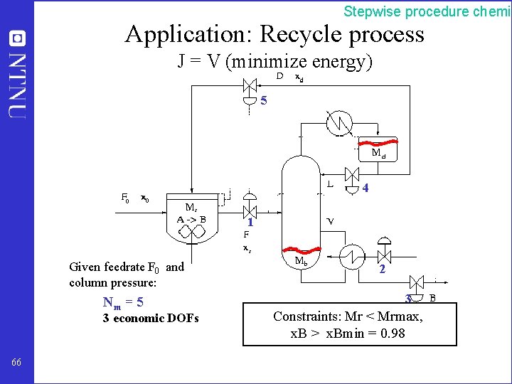 Stepwise procedure chemic Application: Recycle process J = V (minimize energy) 5 4 1