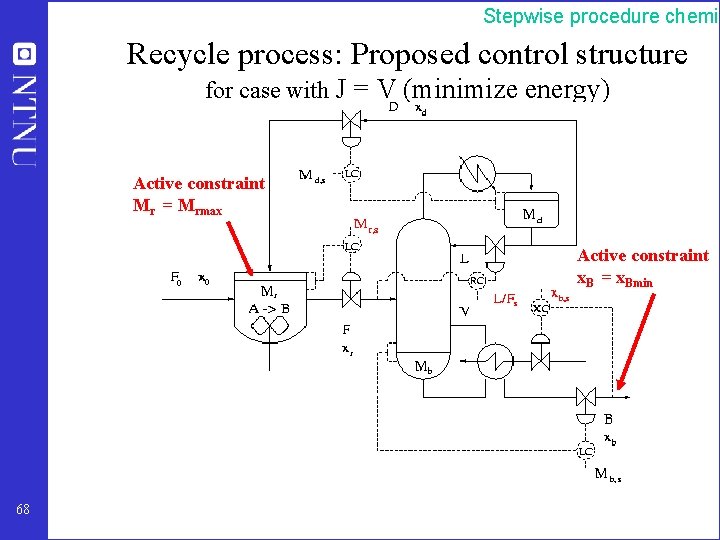 Stepwise procedure chemic Recycle process: Proposed control structure for case with J = V