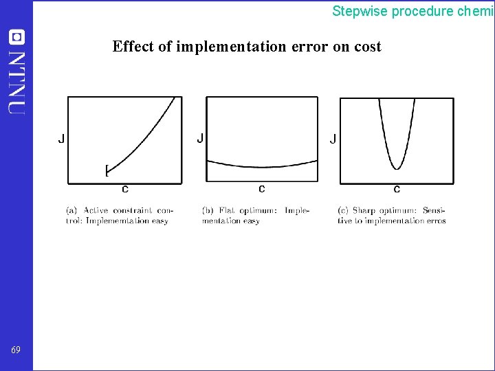 Stepwise procedure chemic Effect of implementation error on cost 69 