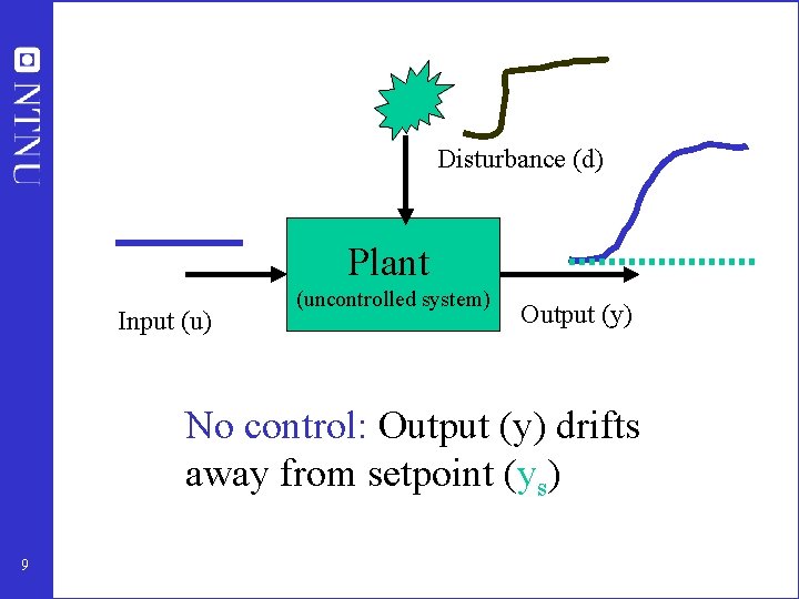 Disturbance (d) Plant Input (u) (uncontrolled system) Output (y) No control: Output (y) drifts