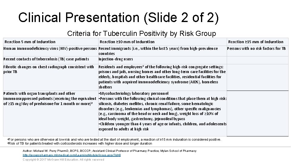 Clinical Presentation (Slide 2 of 2) Criteria for Tuberculin Positivity by Risk Group Reaction