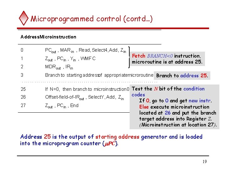 Microprogrammed control (contd. . ) Address. Microinstruction 0 PCout , MAR in , Read,