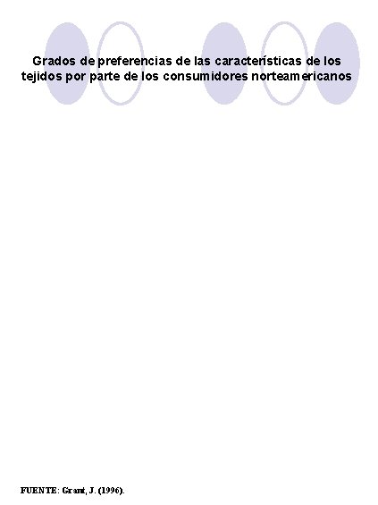 Grados de preferencias de las características de los tejidos por parte de los consumidores