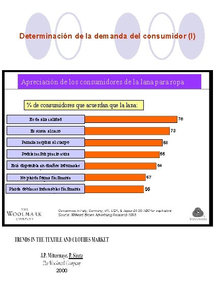 Determinación de la demanda del consumidor (I) Apreciación de los consumidores de la lana