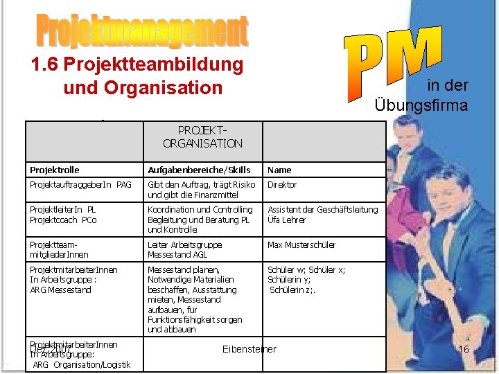 1 Allgemeines 1. 6 Projektteambildung 1. 1 Projektdefinition 1. 2 Projektmanagement PM und Organisation