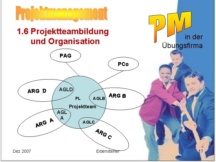 1. 6 Projektteambildung und Organisation in der Übungsfirma PAG PCo AGLD ARG D PL