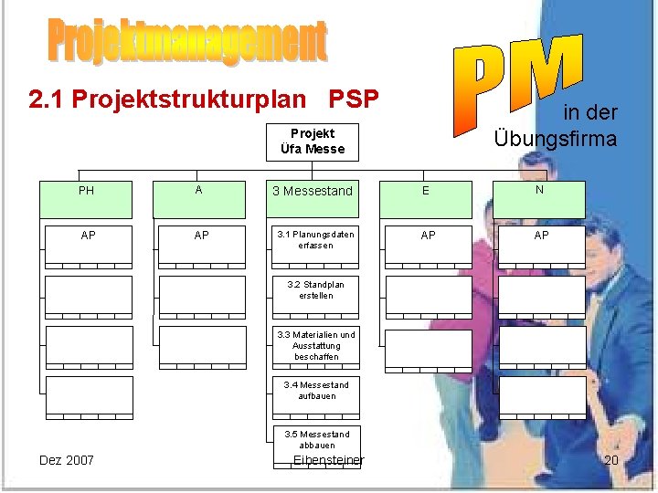 2. 1 Projektstrukturplan PSP in der Übungsfirma Projekt Üfa Messe PH A AP AP