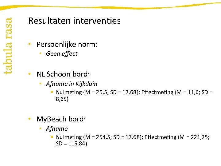 Resultaten interventies • Persoonlijke norm: • Geen effect • NL Schoon bord: • Afname
