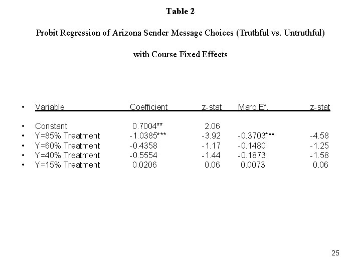 Table 2 Probit Regression of Arizona Sender Message Choices (Truthful vs. Untruthful) with Course