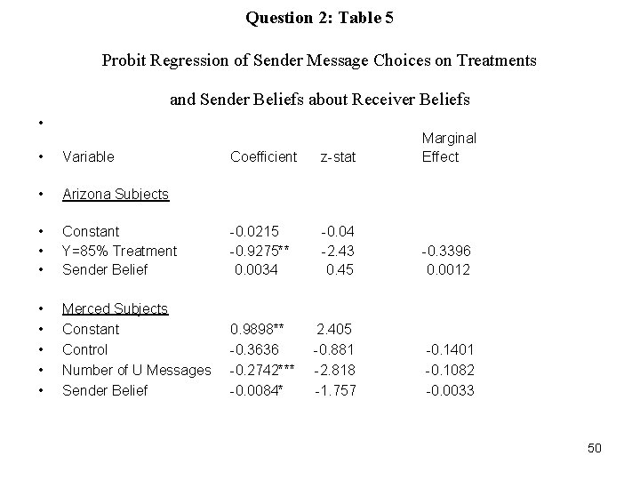 Question 2: Table 5 Probit Regression of Sender Message Choices on Treatments and Sender