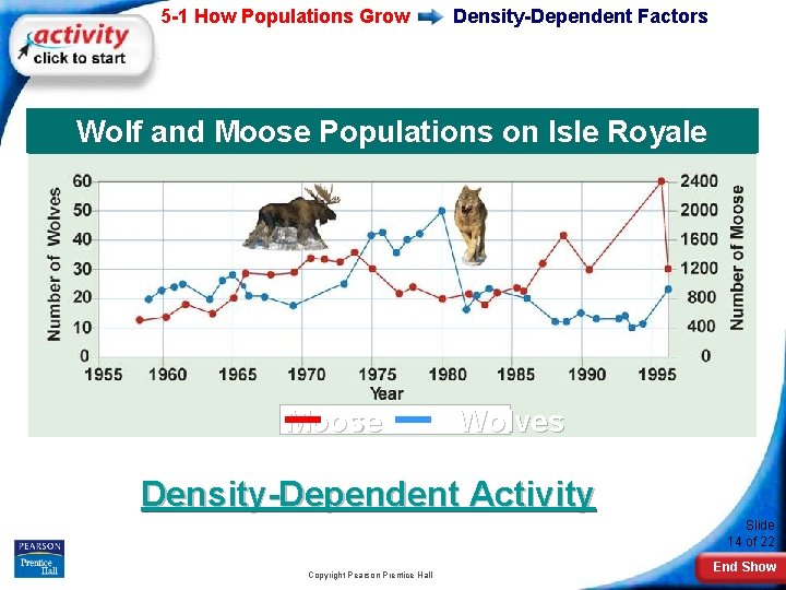 5 -1 How Populations Grow Density-Dependent Factors Wolf and Moose Populations on Isle Royale