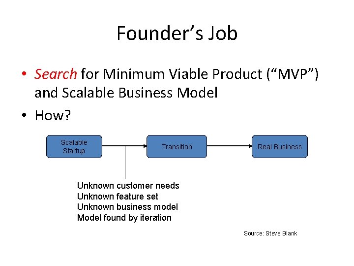 Founder’s Job • Search for Minimum Viable Product (“MVP”) and Scalable Business Model •