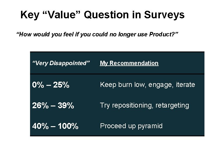 Key “Value” Question in Surveys “How would you feel if you could no longer