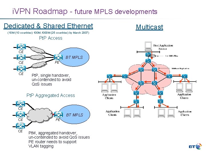 i. VPN Roadmap - future MPLS developments Dedicated & Shared Ethernet (10 M (10