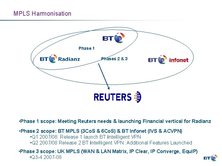 MPLS Harmonisation Phase 1 Phases 2 & 3 • Phase 1 scope: Meeting Reuters
