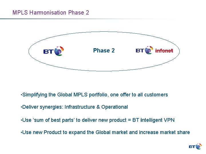 MPLS Harmonisation Phase 2 • Simplifying the Global MPLS portfolio, one offer to all