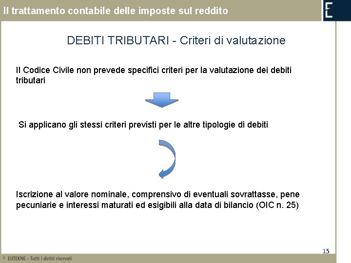 Il trattamento contabile delle imposte sul reddito DEBITI TRIBUTARI - Criteri di valutazione Il