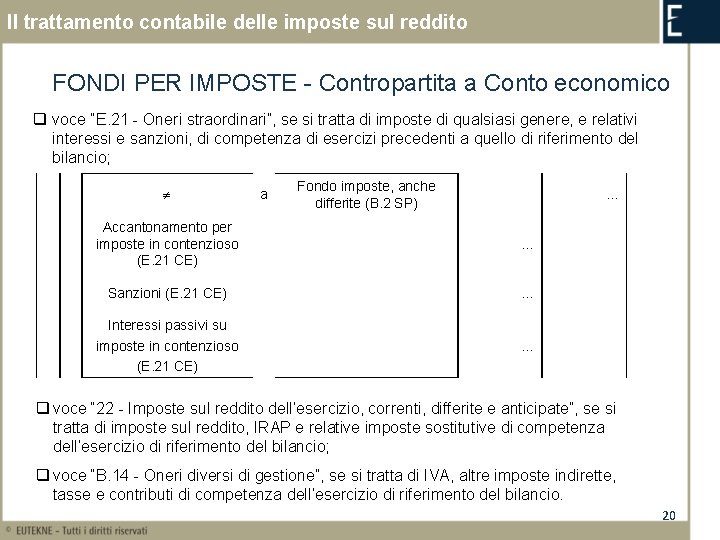 Il trattamento contabile delle imposte sul reddito FONDI PER IMPOSTE - Contropartita a Conto