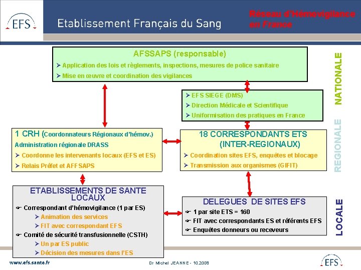 AFSSAPS (responsable) Application des lois et règlements, inspections, mesures de police sanitaire Mise en