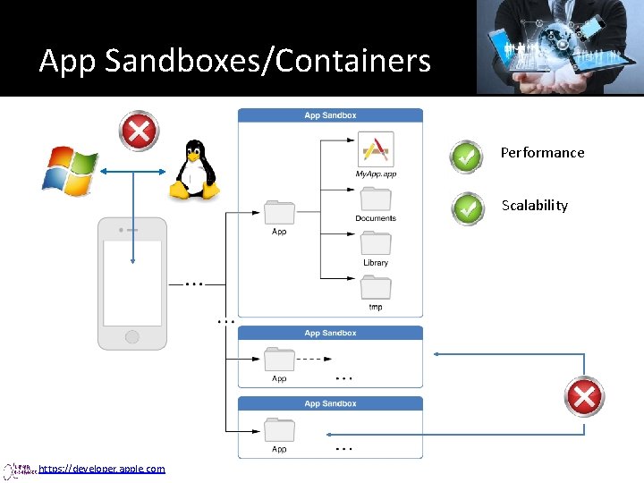 App Sandboxes/Containers Performance Scalability https: //developer. apple. com 
