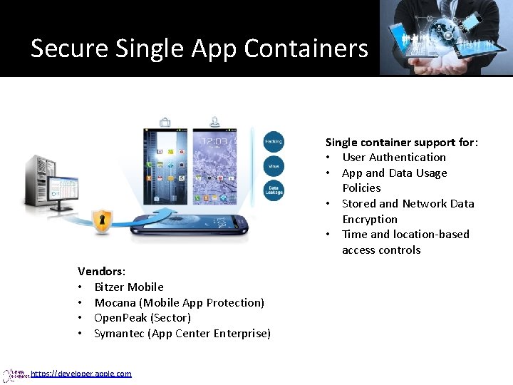 Secure Single App Containers Single container support for: • User Authentication • App and