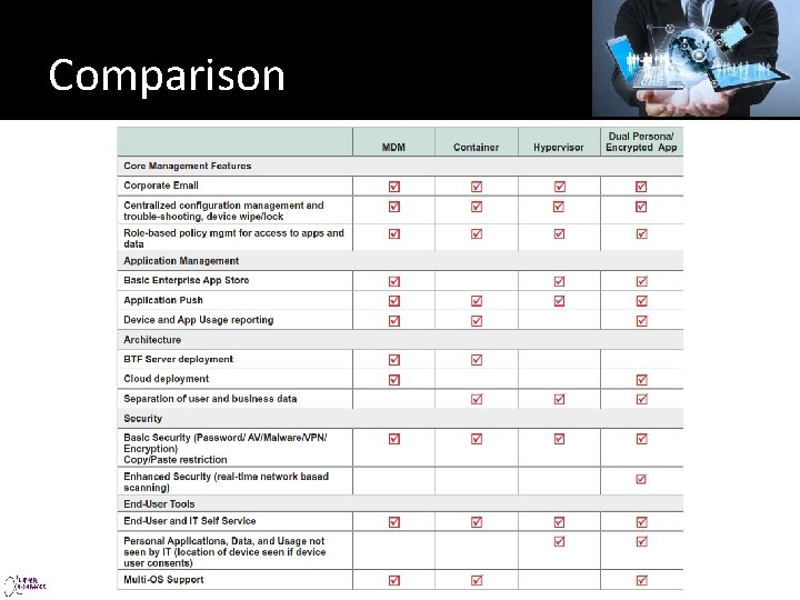 Comparison 