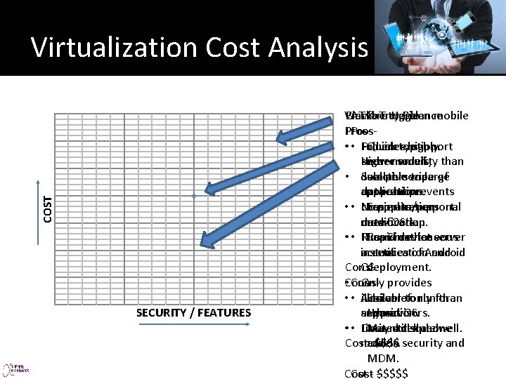 COST Virtualization Cost Analysis SECURITY / FEATURES Blackberry Balance Vmware Horizon mobile AT &