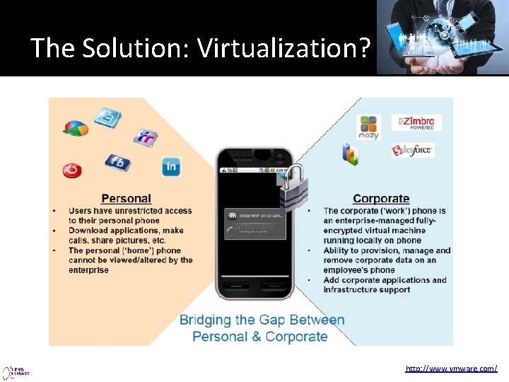 The Solution: Virtualization? http: //www. vmware. com/ 