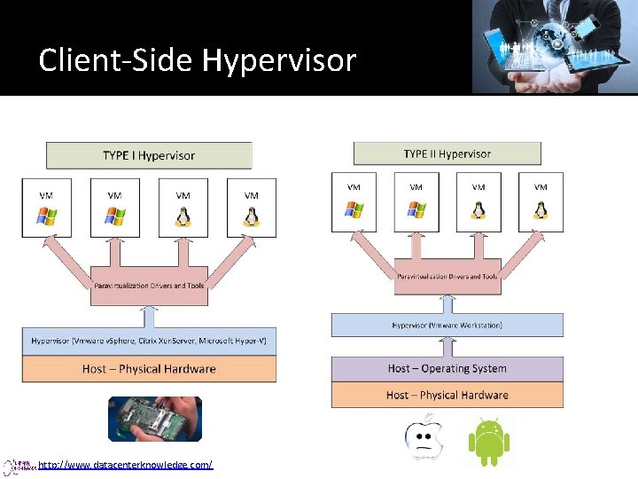 Client-Side Hypervisor http: //www. datacenterknowledge. com/ 