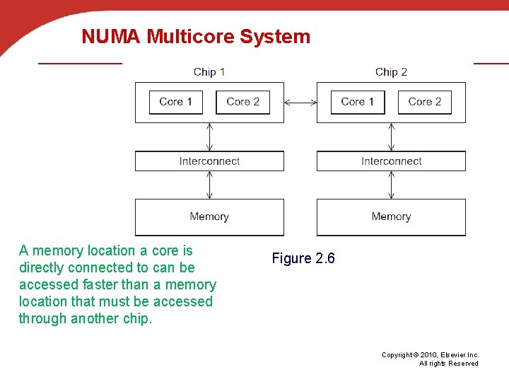 NUMA Multicore System A memory location a core is directly connected to can be