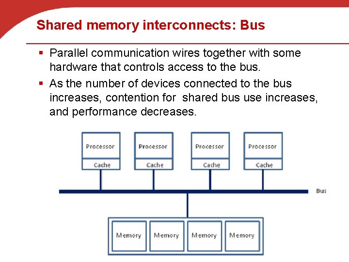 Shared memory interconnects: Bus § Parallel communication wires together with some hardware that controls