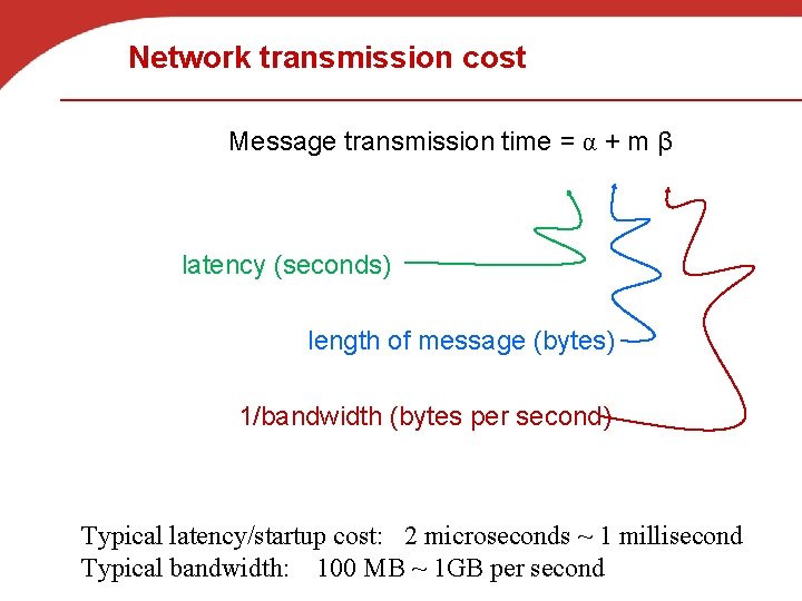 Network transmission cost Message transmission time = α + m β latency (seconds) length