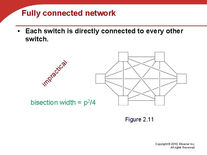 Fully connected network im pr ac tic al • Each switch is directly connected