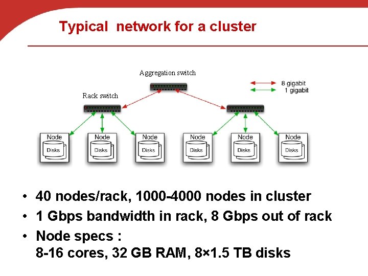 Typical network for a cluster Aggregation switch Rack switch • 40 nodes/rack, 1000 -4000