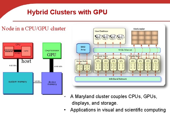 Hybrid Clusters with GPU Node in a CPU/GPU cluster GPU host • A Maryland