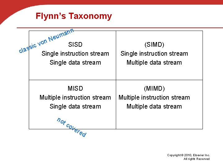 Flynn’s Taxonomy si s a l c eu N n c vo nn a