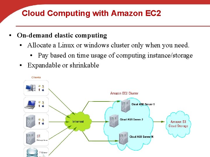 Cloud Computing with Amazon EC 2 • On-demand elastic computing • Allocate a Linux