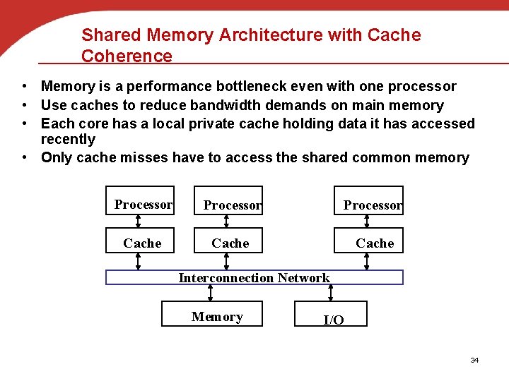 Shared Memory Architecture with Cache Coherence • Memory is a performance bottleneck even with