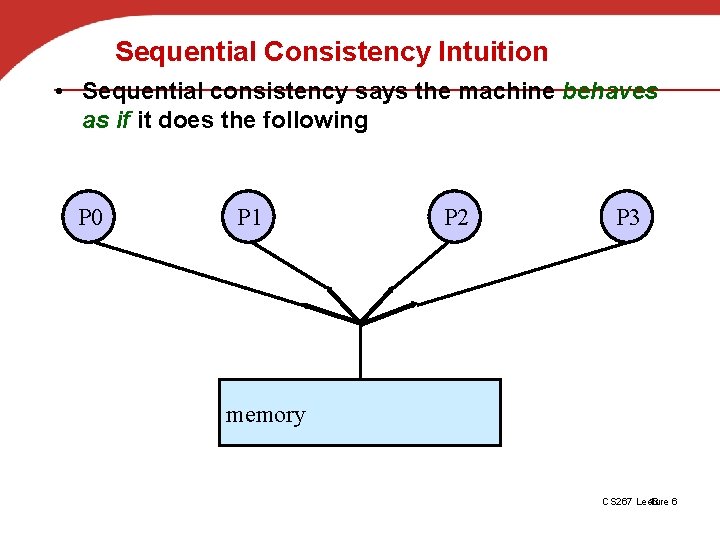 Sequential Consistency Intuition • Sequential consistency says the machine behaves as if it does